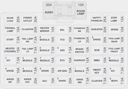 Instrument Fuse panel Diagram