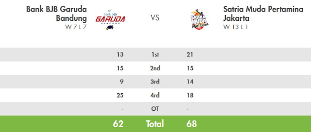 score-grb-smp-ibl2017-bandung