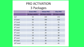 The Mannu app Pro Activation 3 packages
