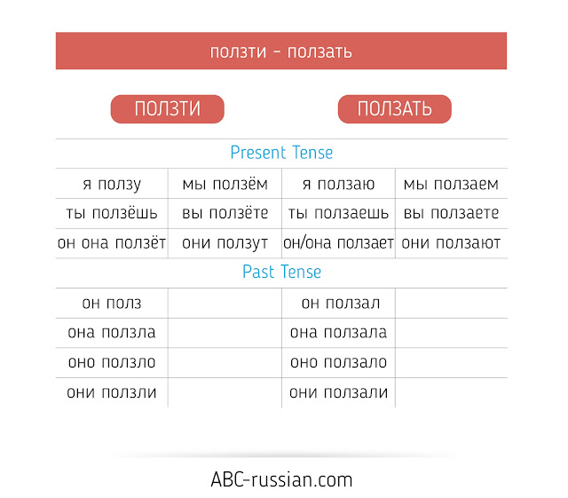 russian verbs of motion