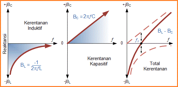 Rangkaian Resonansi Paralel