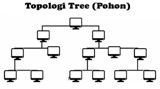 Pengertian, Kelebihan Dan Kekurangan Topologi Tree (Pohon) Lengkap