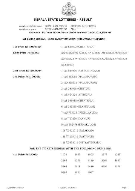 ak-554-live-akshaya-lottery-result-today-kerala-lotteries-results-22-06-2022-_page-0001