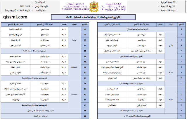 التخطيط النوي التربية الإسلامية للمستوى الثالث