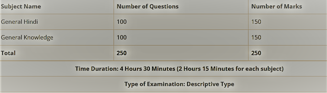 BPSC Assistant Mains Exam Pattern 2022