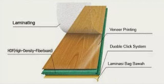 lantai kayu Solid