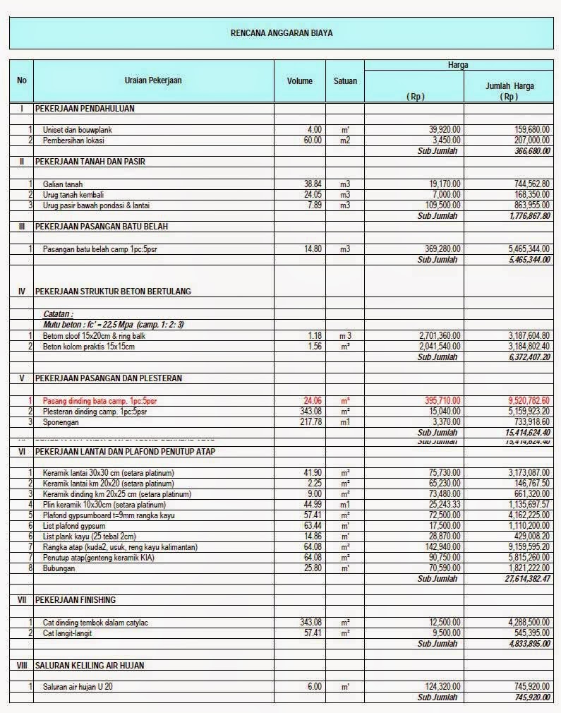 Rab Rumah Minimalis Sederhana - Denah Rumah