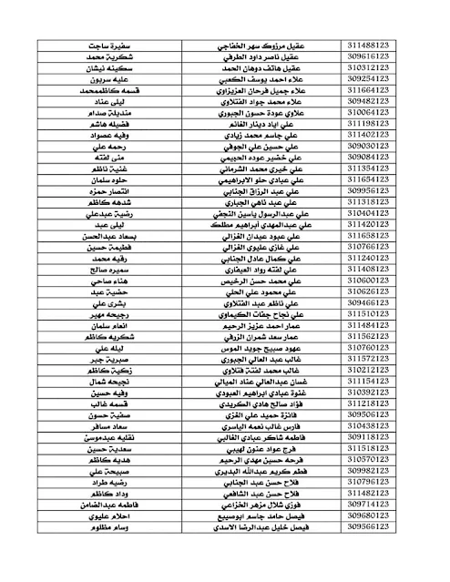 اسماء المتقدمين لقروض صندوق الاسكان العراقي محافظة النجف