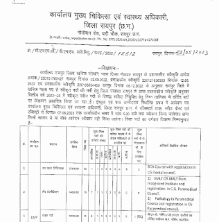 CMHO CHC RAIPUR VACANCY 2023 | रायपुर जिले के स्वास्थ्य विभाग के विभिन्न स्वास्थ्य केंद्र में स्टाफ नर्स सहित अन्य पदों की वेकेंसी