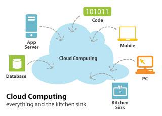 Definisi Cloud Computing