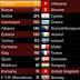 Eurovision 2012-τελικά αποτελέσματα βαθμοί