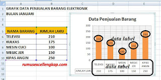 hasil pengaturan data label dan data tabel pad grafik