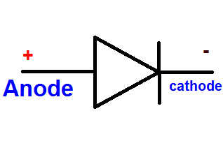 DIODE