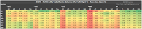80 DTE RUT Short Straddle Summary Sortino Ratio