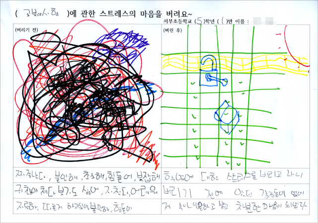 청소년의 마음수련 효과를 그림으로 설명하는 이미지 