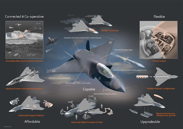 Image Attribute: Tempest's Configuration Details / Source: BAE Systems