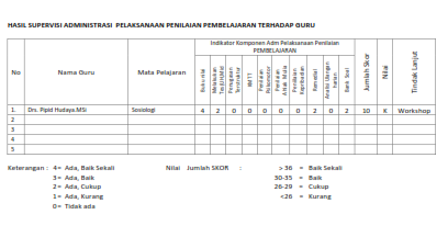 Sistematika Pelaporan Pelaksanaan Program Pembinaan 