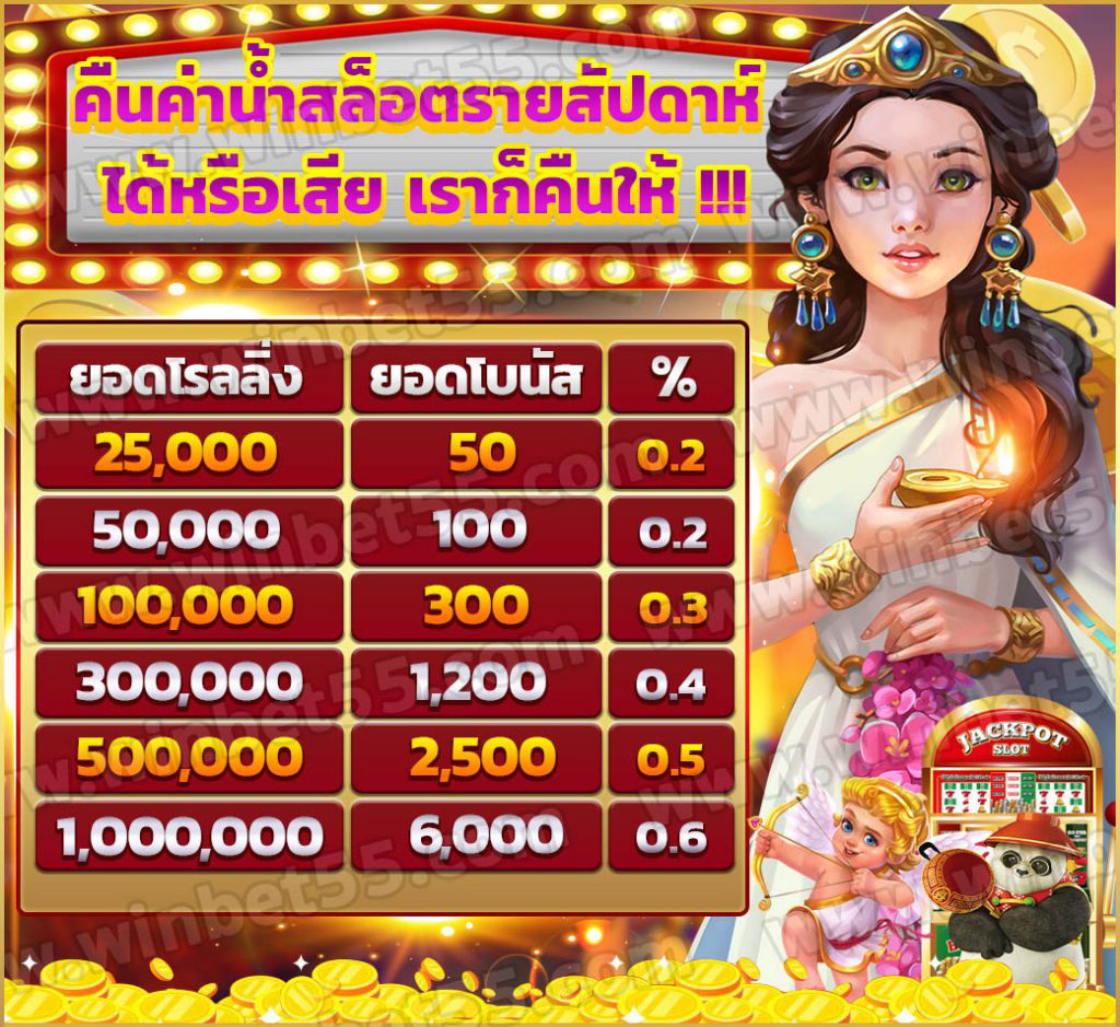 slotxo ฟรีเครดิต 100