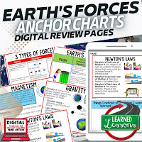 Earth's Forces Anchor Charts, Class Decor, Bellringers, Word Walls, Gallery Walks, Interactive Notebook Inserts, or ESL Visuals