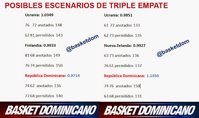 baloncesto dominicano