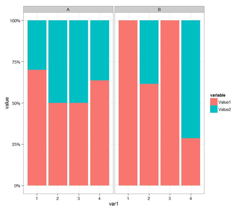 chart ggplot2 bar in (number bar chart Stacked percent) RG#38: R graph gallery: and