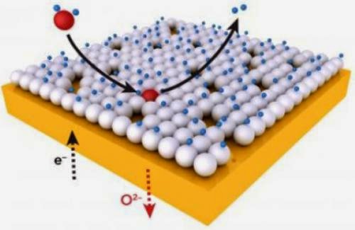 More Efficient Fuel Cells Under Development By Engineers