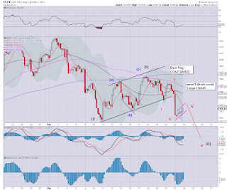 Pre market Brief - its AAPL day!