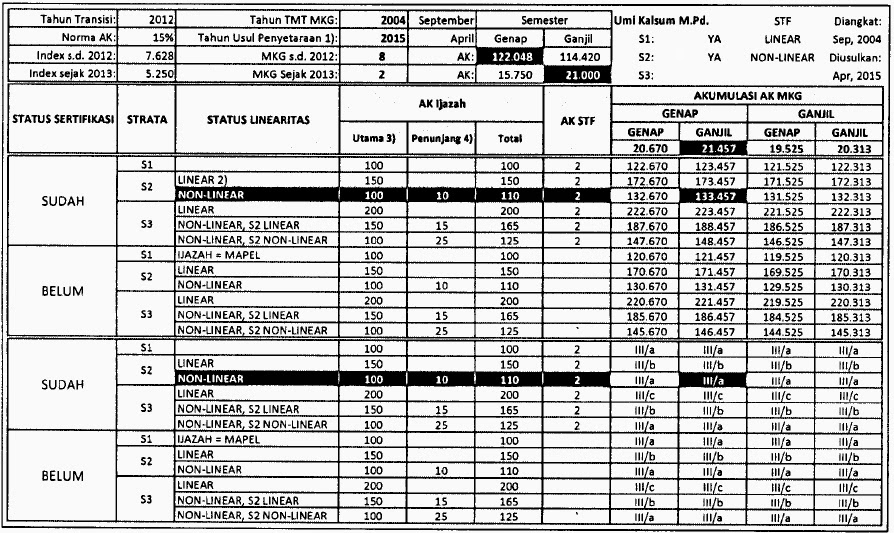 Tabel+14 PROSEDUR / MEKANISME PEMBERIAN KESETARAAN JABATAN DAN PANGKAT BAGI GURU BUKAN PNS BERDASARKAN PERMENDIKBUD NOMOR 28 TAHUN 2014