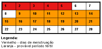 como quedarse embarazada sin pareja