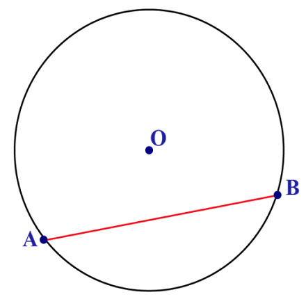 What is Chord in a Circle?