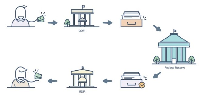 ZIL MONEY | Streamlined Transaction Processing for Growing Businesses