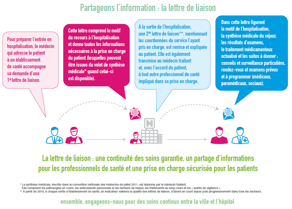 http://www.sante.gouv.fr/IMG/pdf/SSP_2014_-_Lettre_de_liaison.pdf