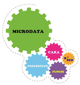 pengertian-cara-fungsi-microdata+html5