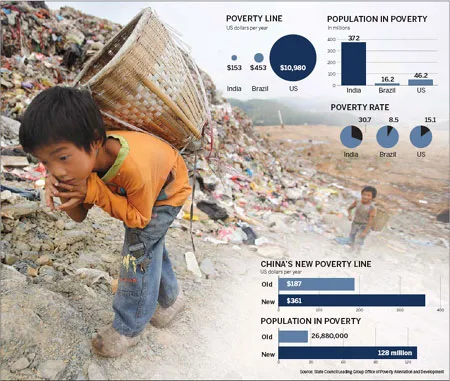 Chinese Poverty 2