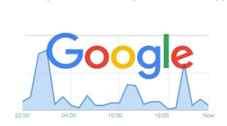 Cara Mengetahui Jumlah Pengunjung Blog (Pageviews) yang Sebenarnya