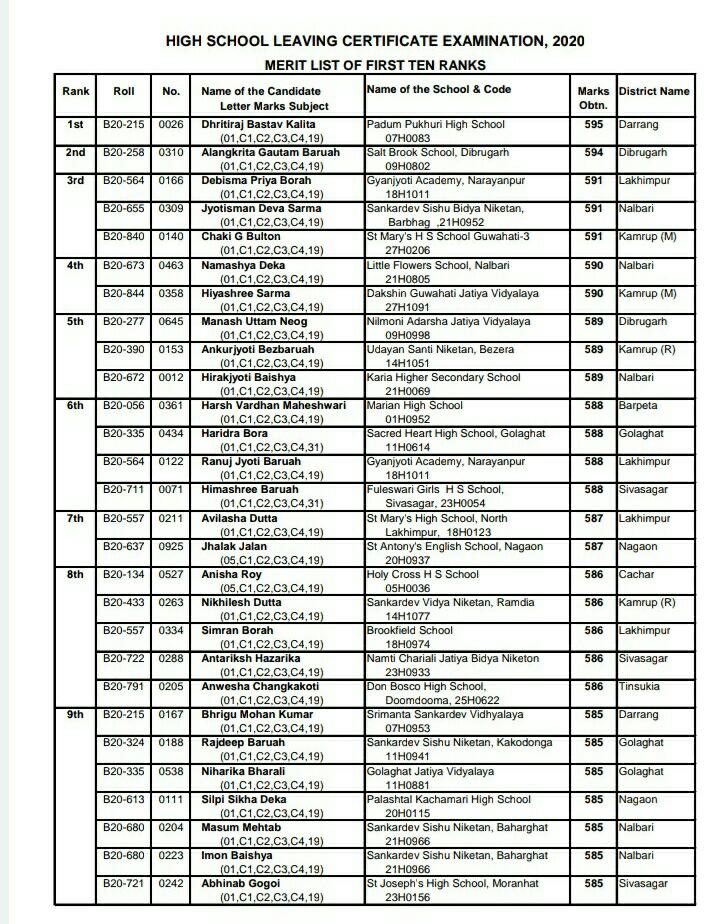 1st, 2nd, 3rd rank of hslc examaination 2020