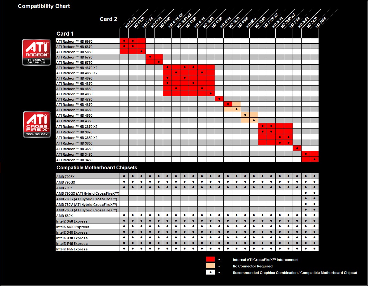 cfcombochart[4]