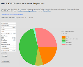 Climbing My Family Tree: MDLP K13 Ultimate Admixture results for my Dad; Chart from GEDmatch.com