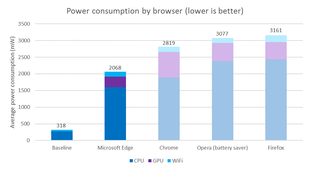 dati di Telemetria di milioni di dispositivi Windows 10 HTNovo