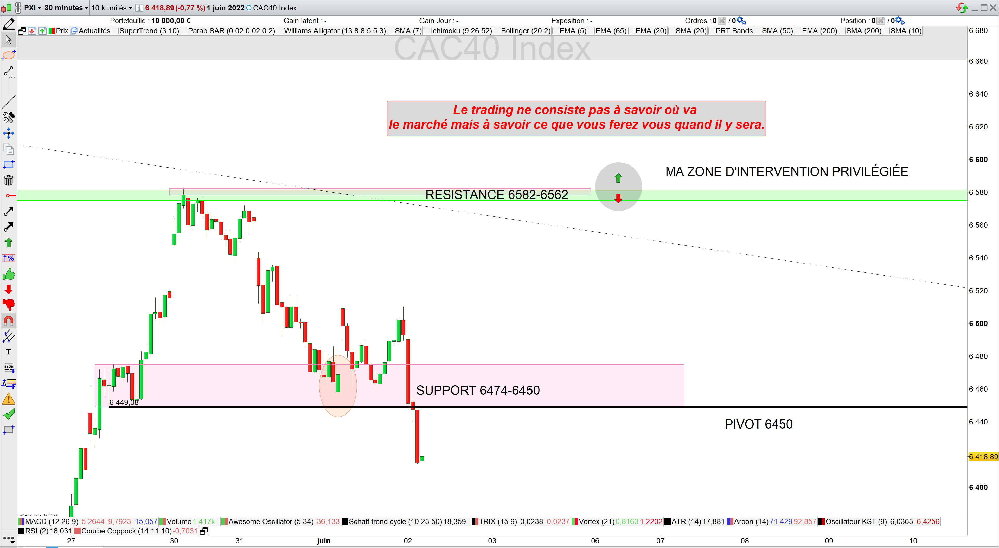 Trading CAC40 bilan 01/06/22