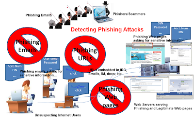 Phishing attack images