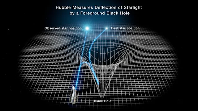 De esta forma el telescopio hubble mide la desviación de la luz