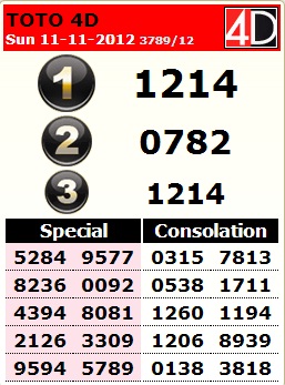 Result4D Latest : 11/11/12 Sport Toto 4D