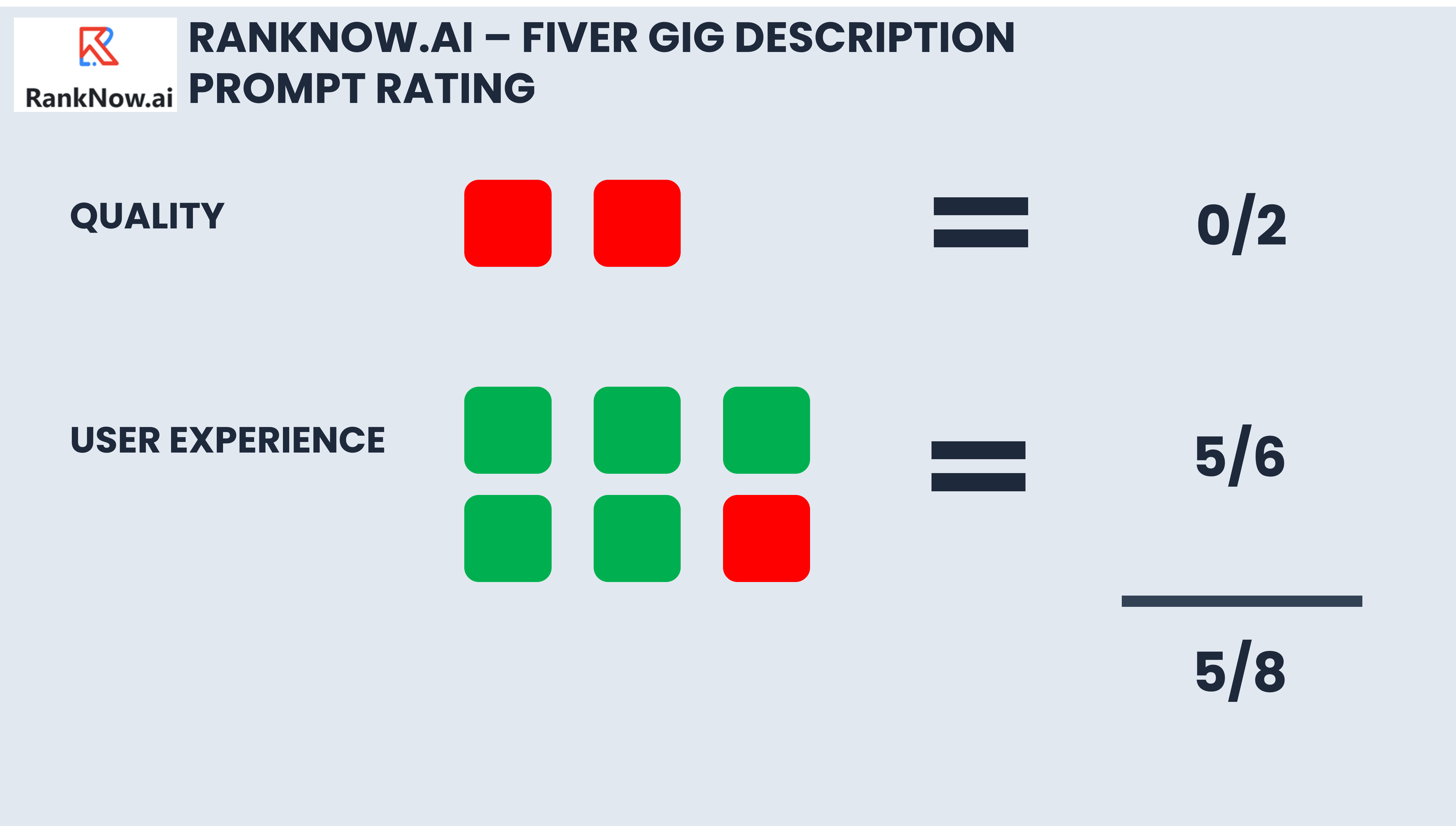 user experience rating review of ranknow.ai