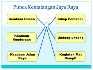 Karanglah Muridku: CONTOH KARANGAN BERPANDU