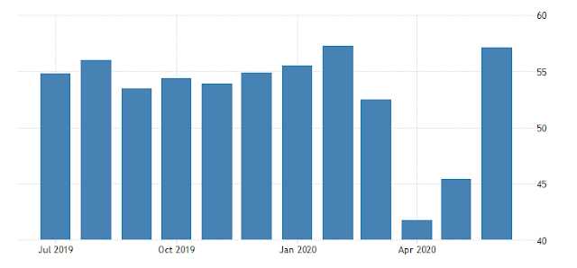 ISM de Servicios de EEUU