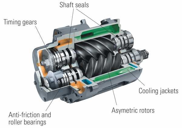 Screw Compressor Manufacturers In India