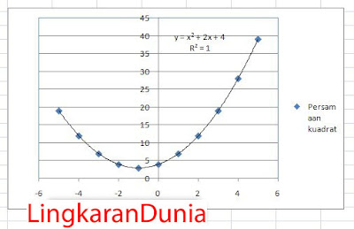 http://blogpanduanmicrosoft.blogspot.co.id/2017/02/cara-membuat-kurva-parabola-di-excel.html