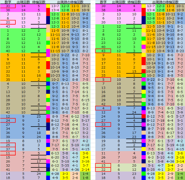 ロト予想 ロト765 Loto765 結果