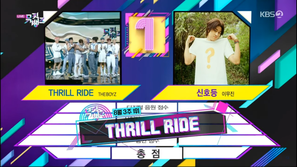 THE BOYZ Brings Home the 4th Trophy for the Song 'THRILL RIDE', Congratulations!